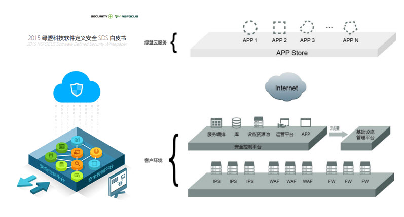 2015K8凯发国际科技软件界说清静SDS白皮书