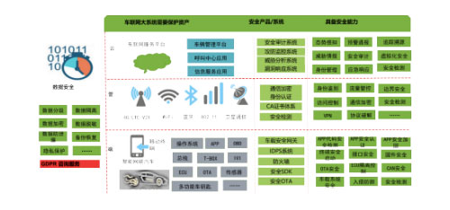 营业清静研究与方案