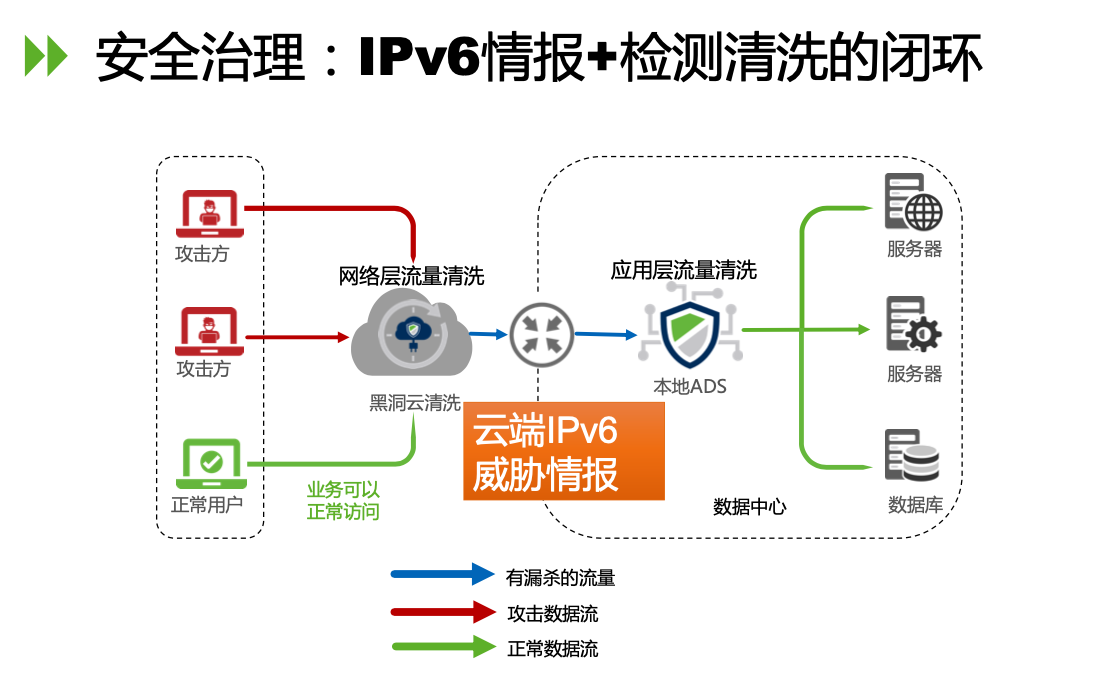 图片包罗 游戏机, 地图形貌已自动天生